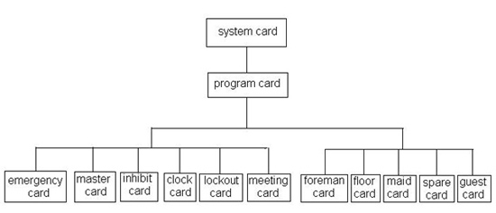 Phần mềm LOCK A93 33